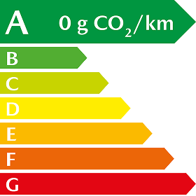 0g CO2/km